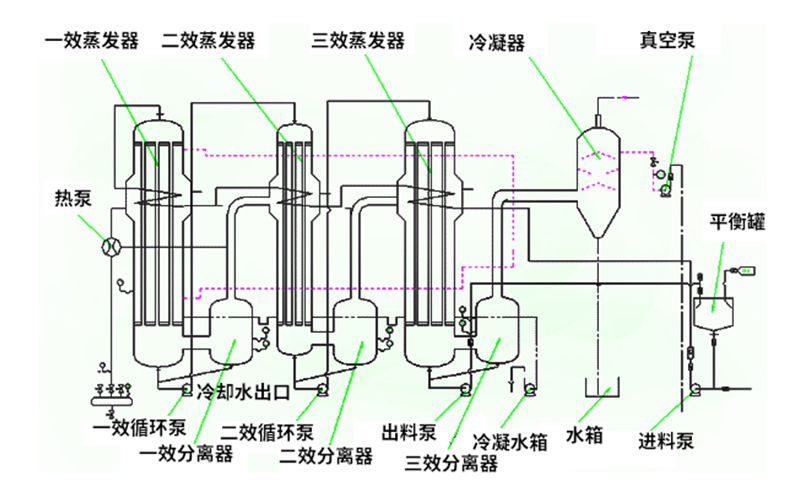 焚燒爐一氧化碳超標(biāo)原因有哪些？
